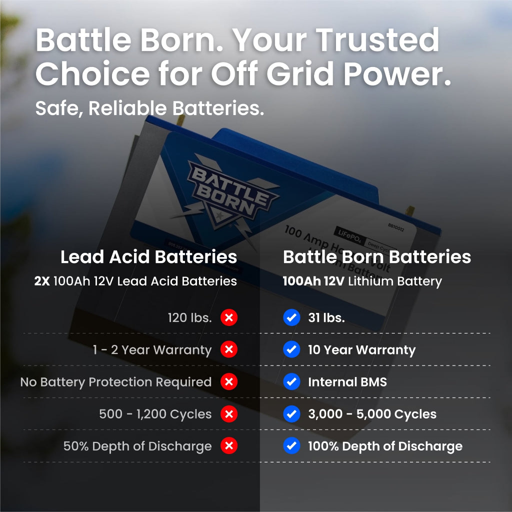 Battle Born 100Ah 12V Heated LiFePO4 Battery | Heated Lithium Power Storage