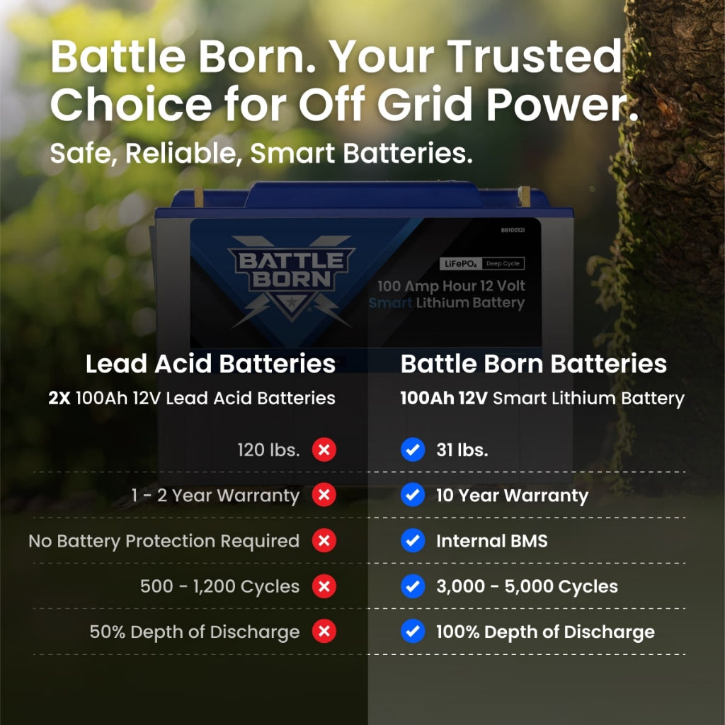 Battle Born 100Ah 12V Smart Heated LiFePO4 Battery | Bluetooth Lithium Power Storage
