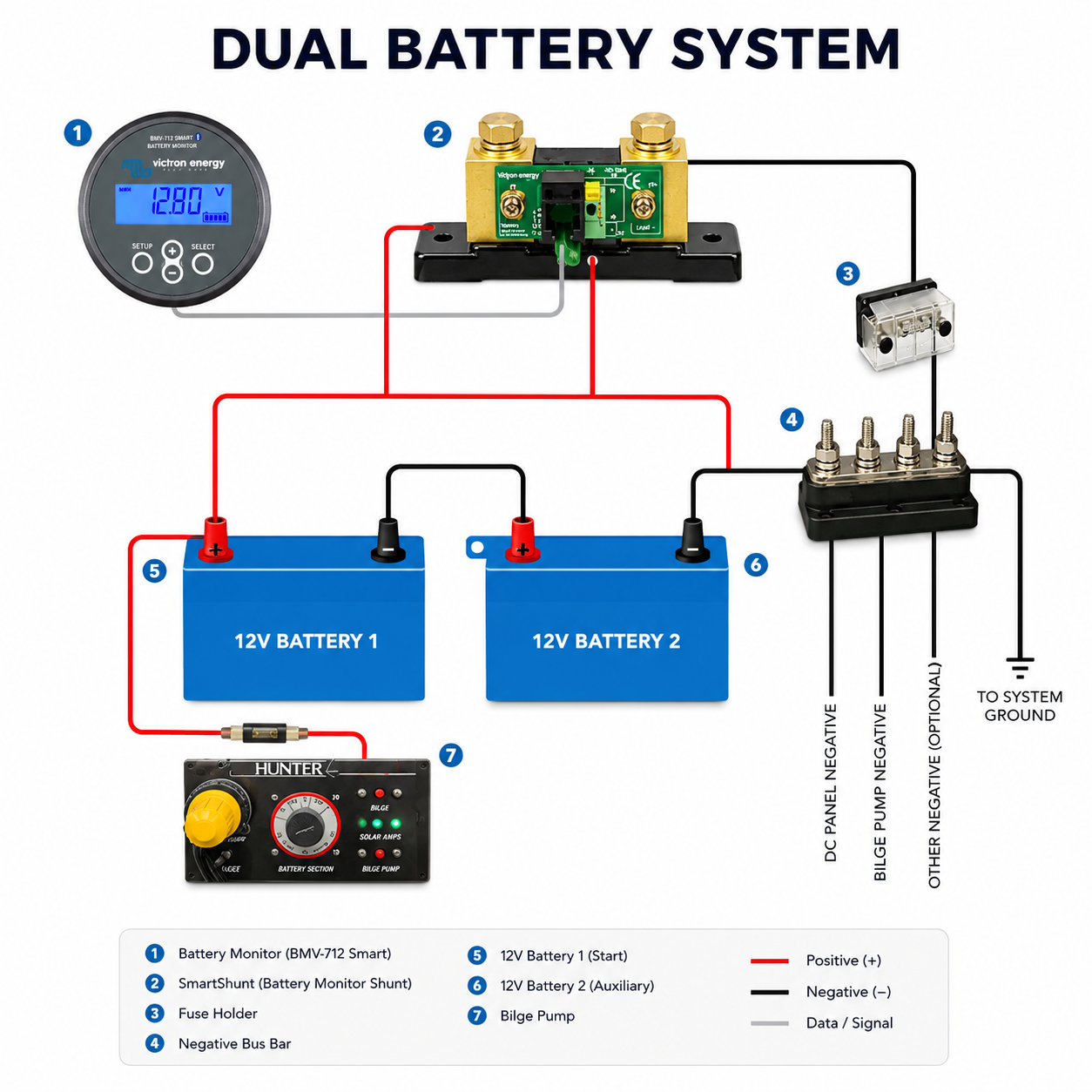 OGH Essential Power System ESSENTIAL PS | Compact Off-Grid Power System