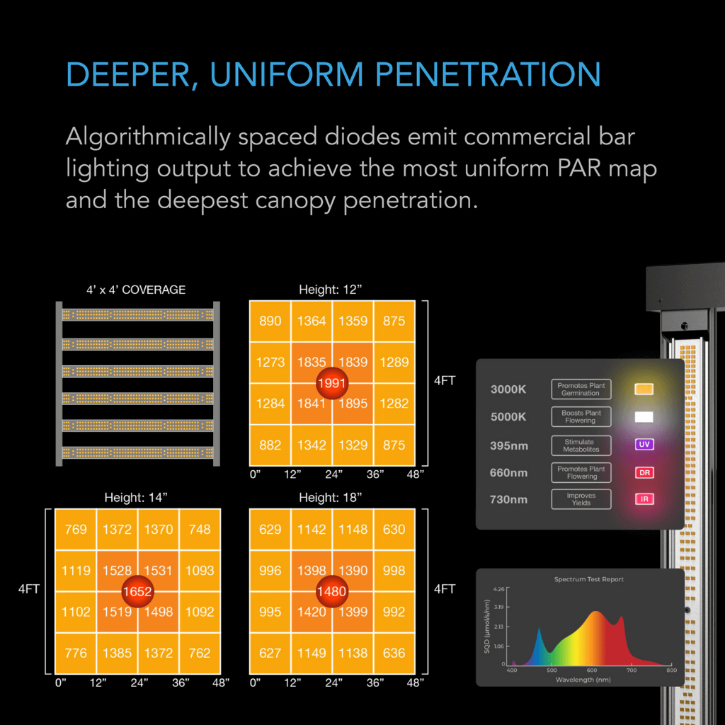 AC Infinity Advance Grow Tent System PRO 4x4, 4-Plant Kit, WiFi-Integrated Controls to Automate Ventilation, Circulation, Full Spectrum LM301H EVO LED Grow Light