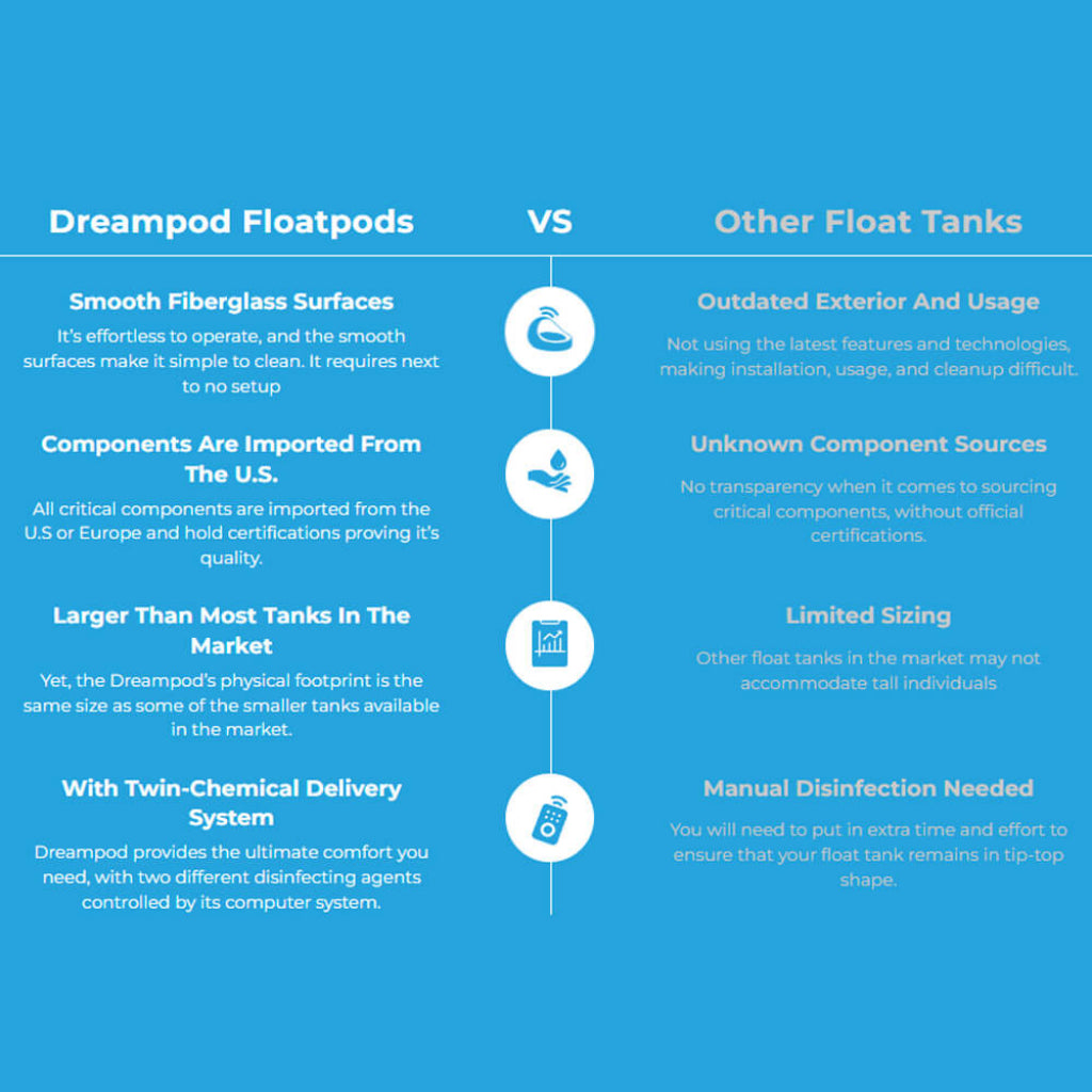 Dreampod V2 Commercial Floatation Tank System (SAK93817)