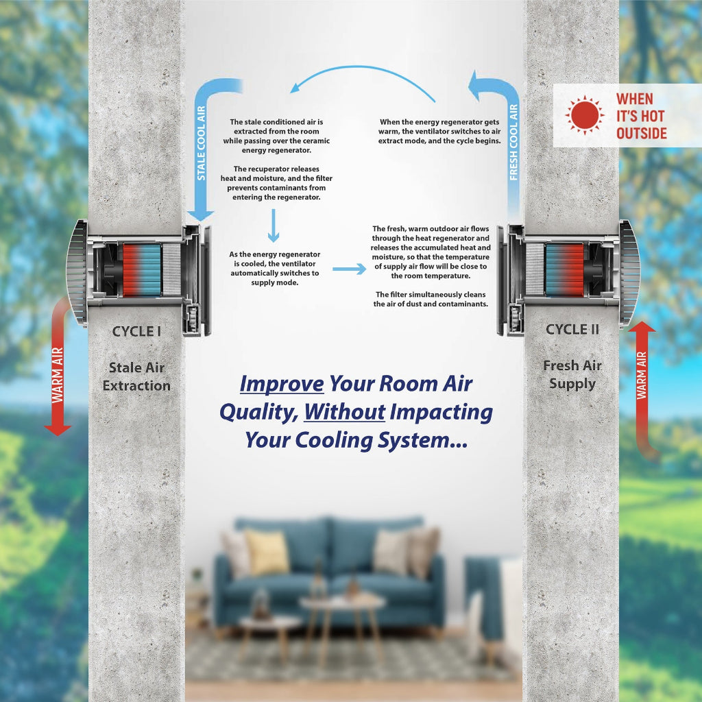 Pioneer ECOasis ERV-50 Ductless Energy Recovery Ventilator
