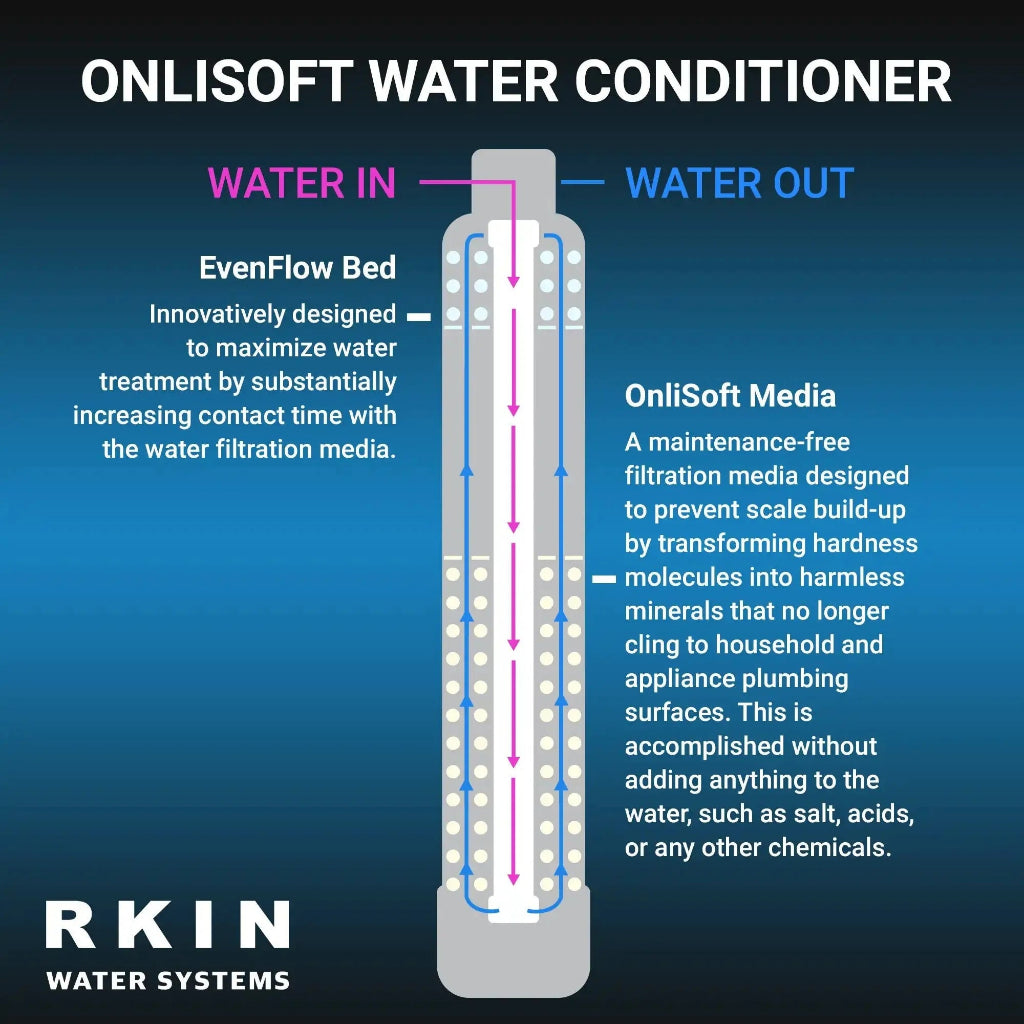 OnliSoft Pro Salt-Free Water Conditioner and Whole House Carbon Filter System