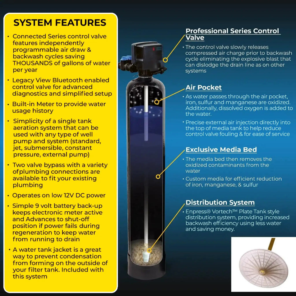 RKIN Whole House Well Water Filtration & Salt-Based Softener System