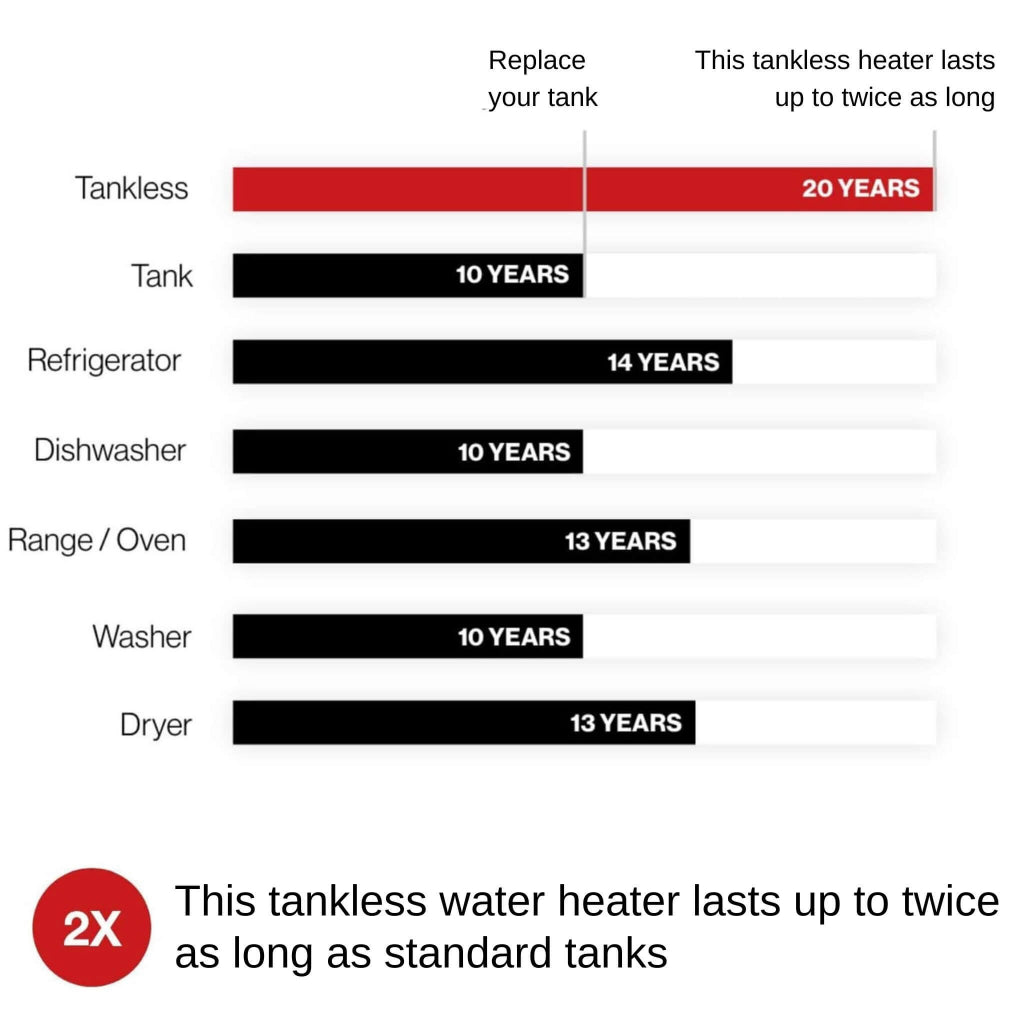 Rinnai RN 11.0 GPM Tankless Water Heater (SAK41735)