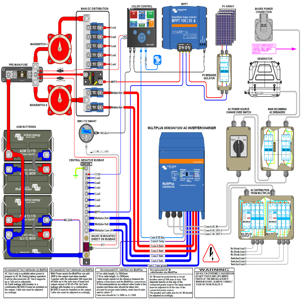 Victron Energy MultiPlus 24/3000 Inverter Charger | 24V Off-Grid Power System