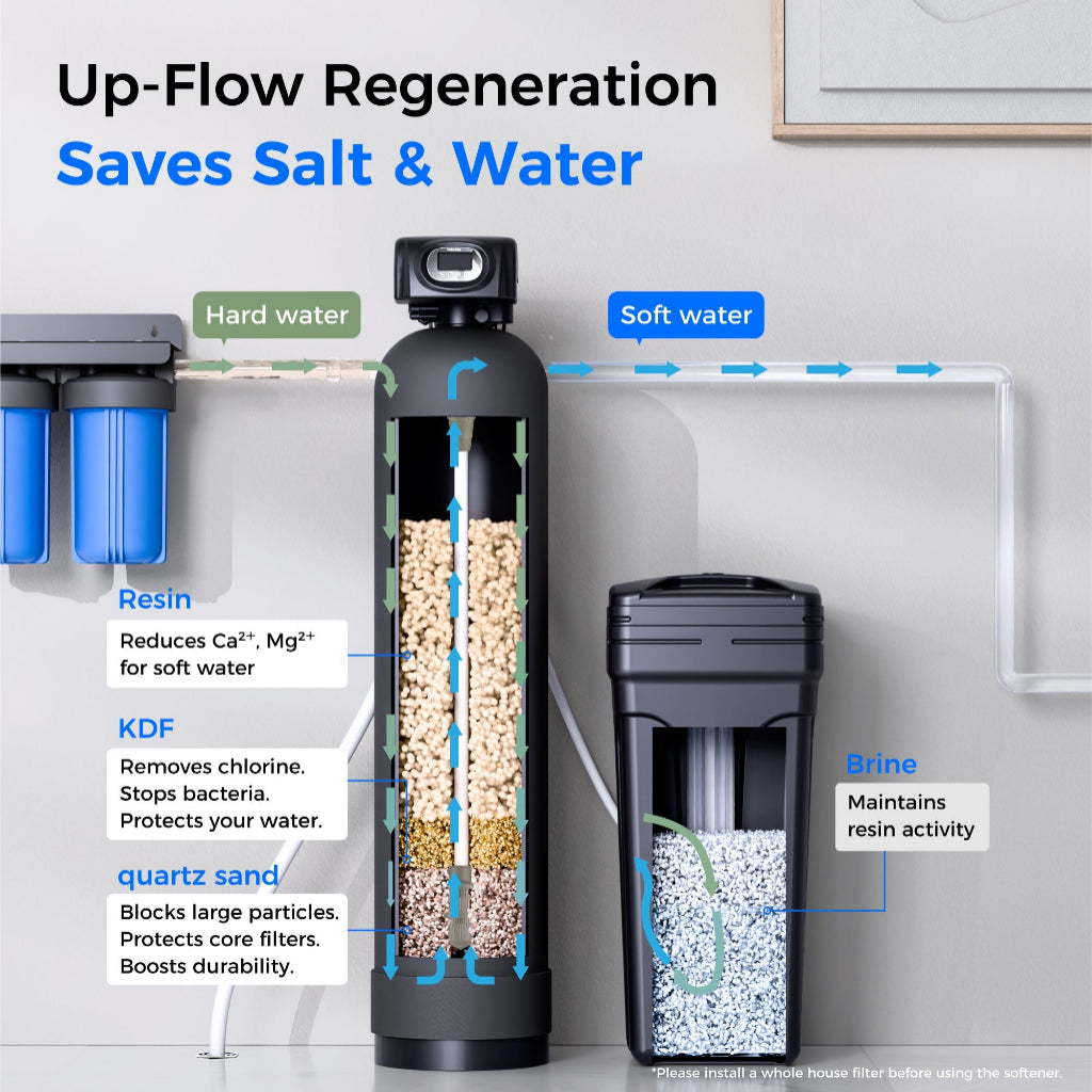 Waterdrop WHR01B 48,000 Grain Whole House Water Softener System