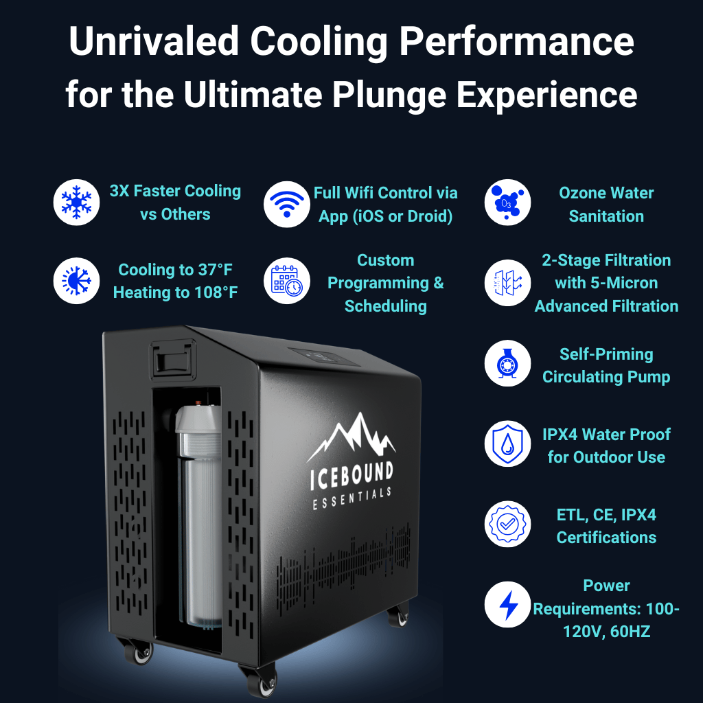 Icebound Pro - 1HP Cold Plunge Chiller
