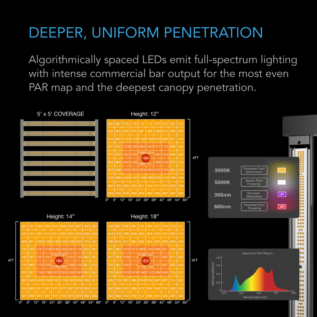AC Infinity Advance Grow Tent System Pro 5x5, 6-Plant Kit, WiFi-Integrated Controls, Full Spectrum LM301H EVO LED Grow Light