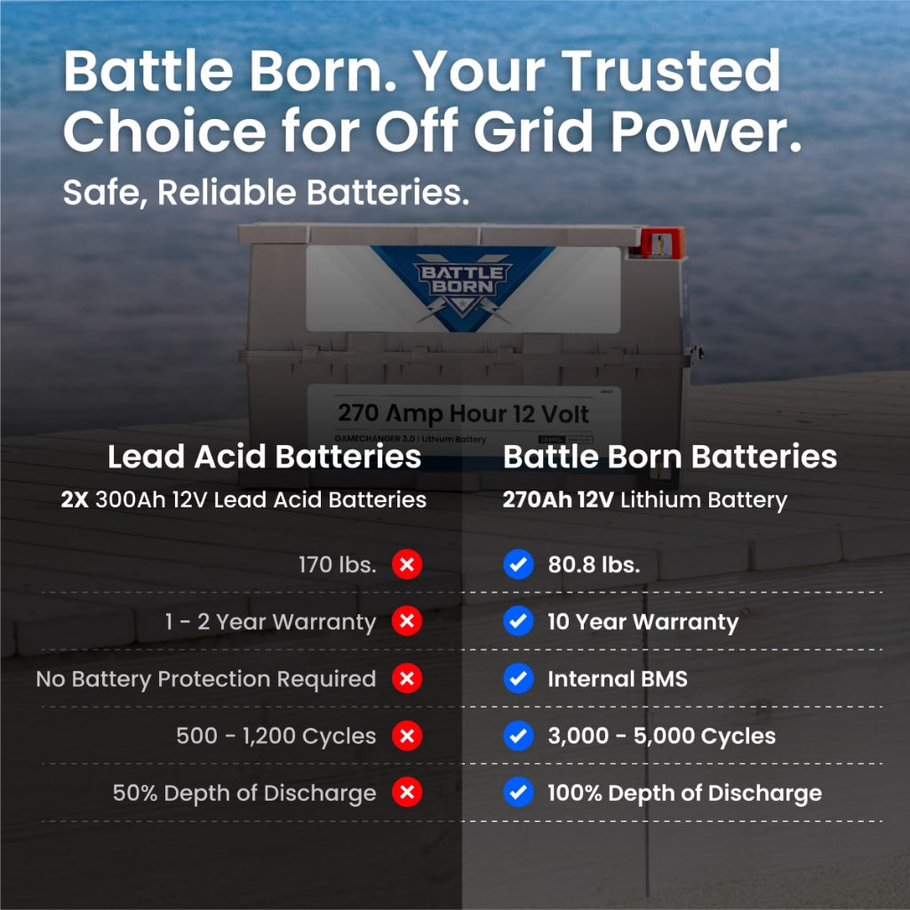 Battle Born 270Ah 12V Heated GC3 LiFePO4 Battery | Heated Lithium Power Storage