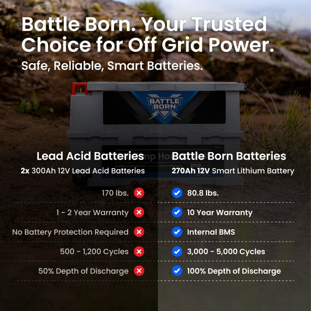 Battle Born 270Ah 12V Smart Heated GC3 LiFePO4 Battery | Bluetooth Lithium Power Storage