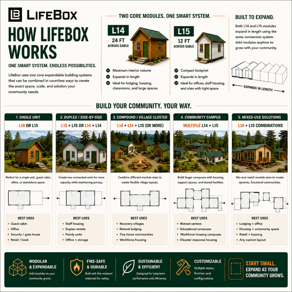 LifeBox Rapid Village System | Scalable Modular Village Infrastructure
