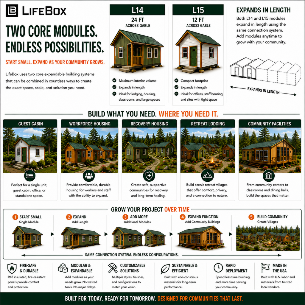 LifeBox Rapid Village System | Scalable Modular Village Infrastructure