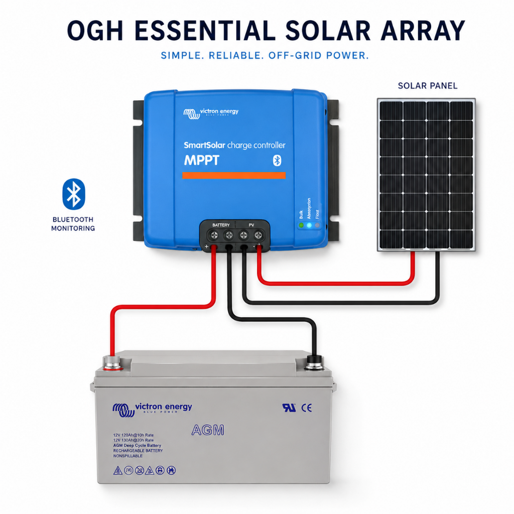 OGH Essential Solar Array SOL-ESS | Compact Solar Power System