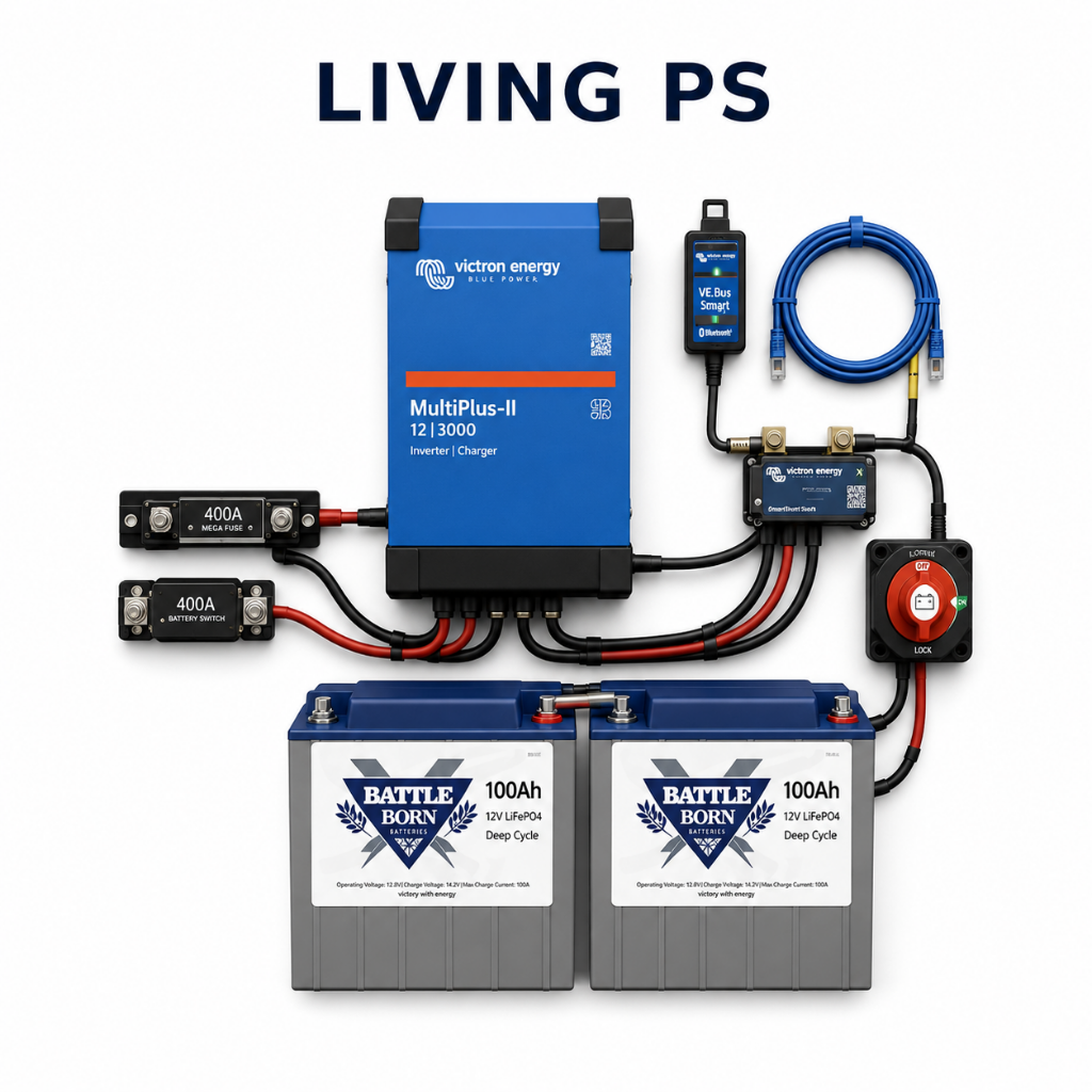 OGH Living Power System LIVING PS | Everyday Off-Grid Power System