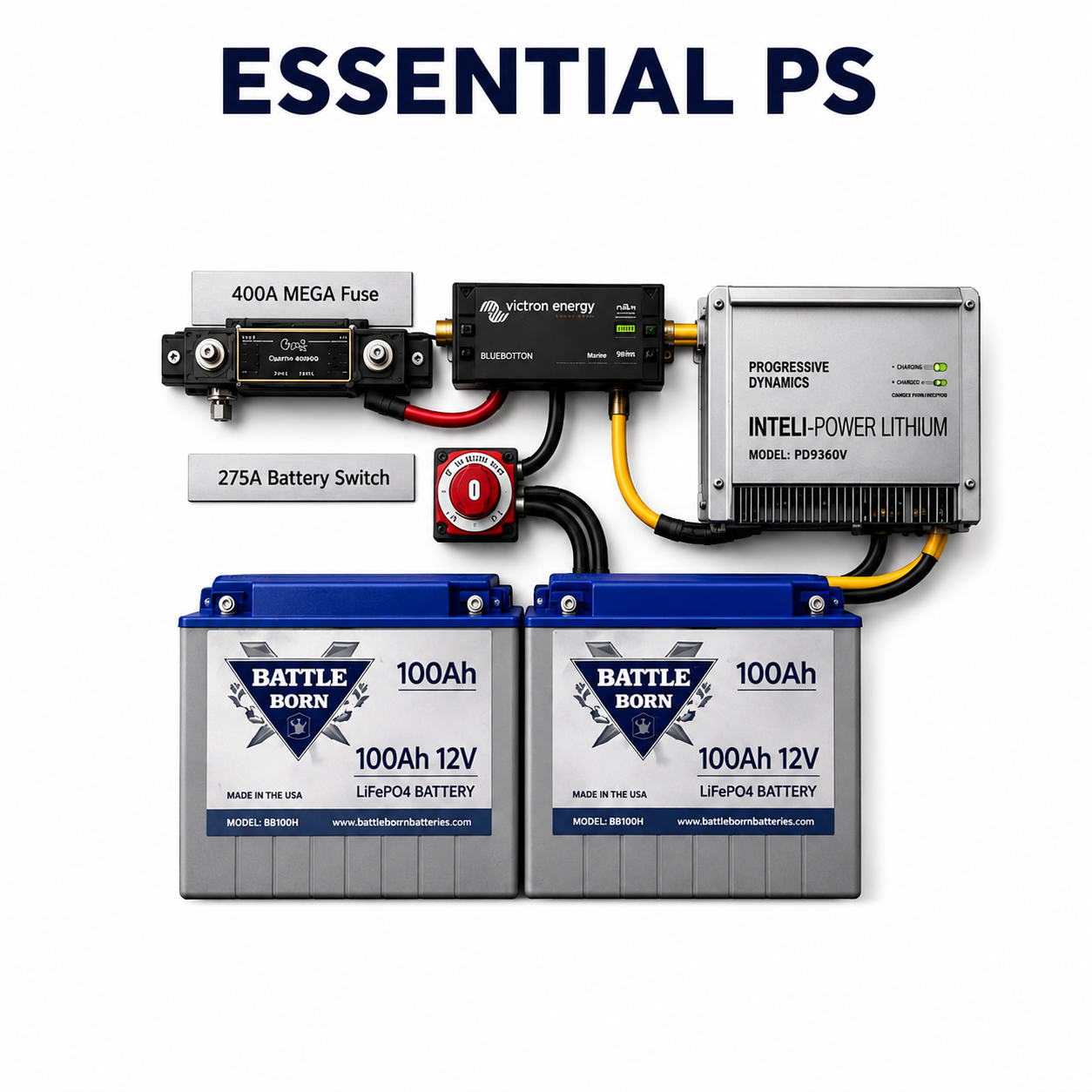 OGH Essential Power System ESSENTIAL PS | Compact Off-Grid Power System
