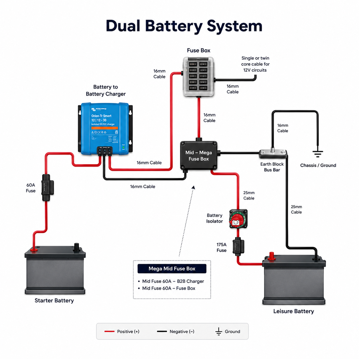 OGH Essential Power System ESSENTIAL PS | Compact Off-Grid Power System