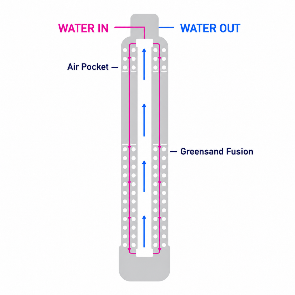 Stainless Steel High Output UV Water Disinfection System