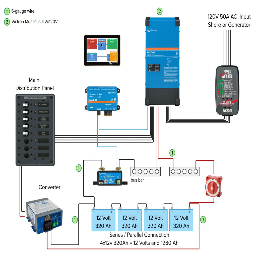 Victron Energy MultiPlus 24/3000 Inverter Charger | 24V Off-Grid Power System
