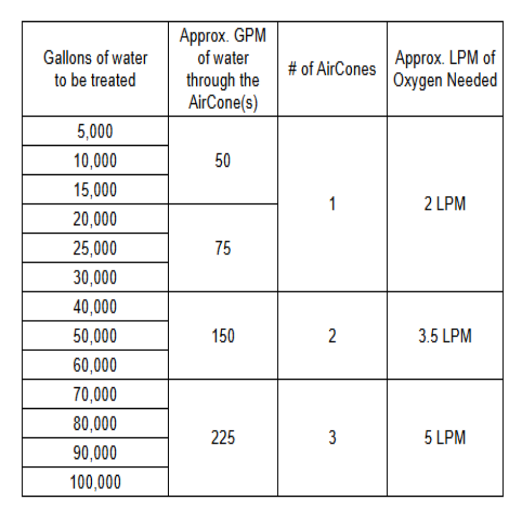 AirCone + Oxygen Concentrator Bundle
