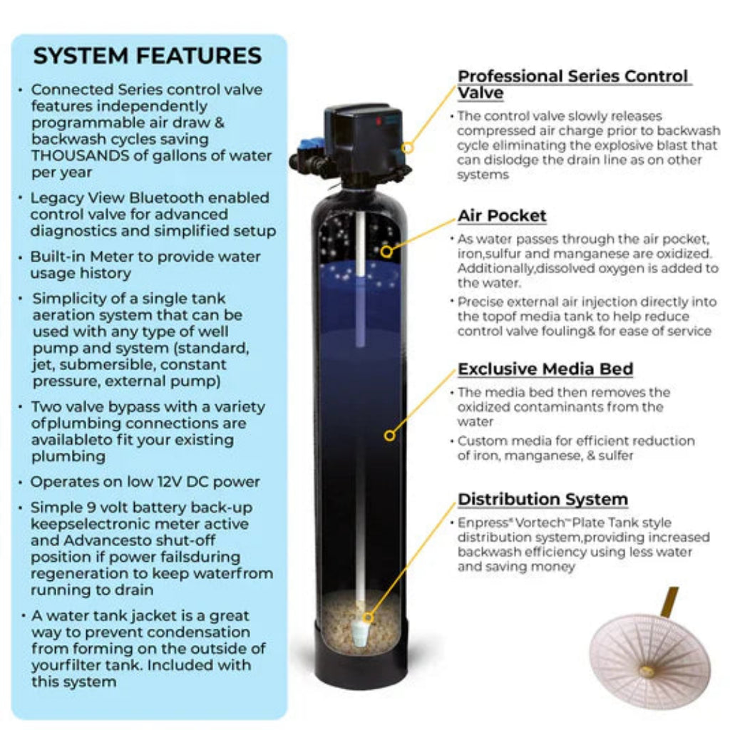 Stainless Steel High Output UV Water Disinfection System