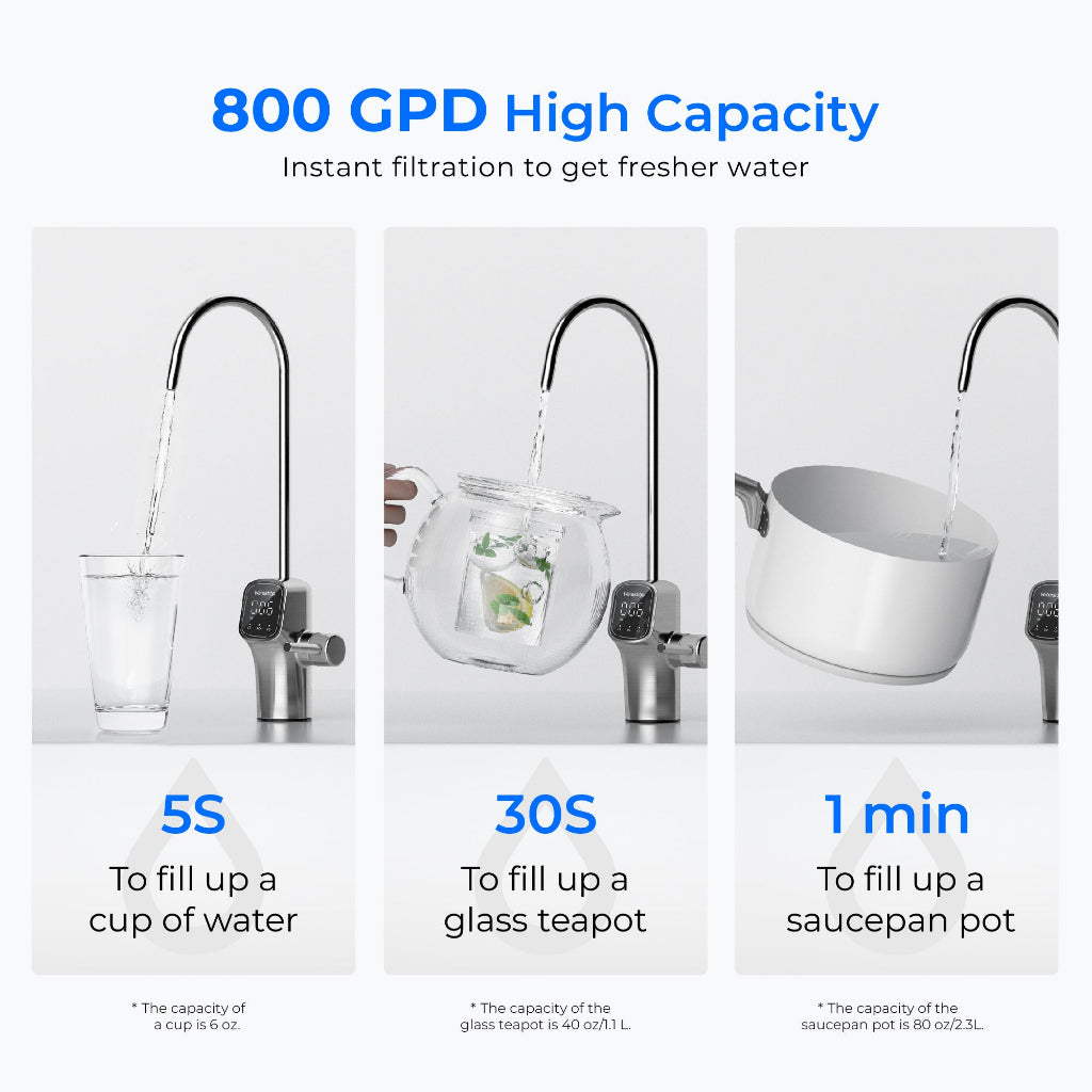 Waterdrop G3P800 800 GPD Tankless Reverse Osmosis Water Filtration System