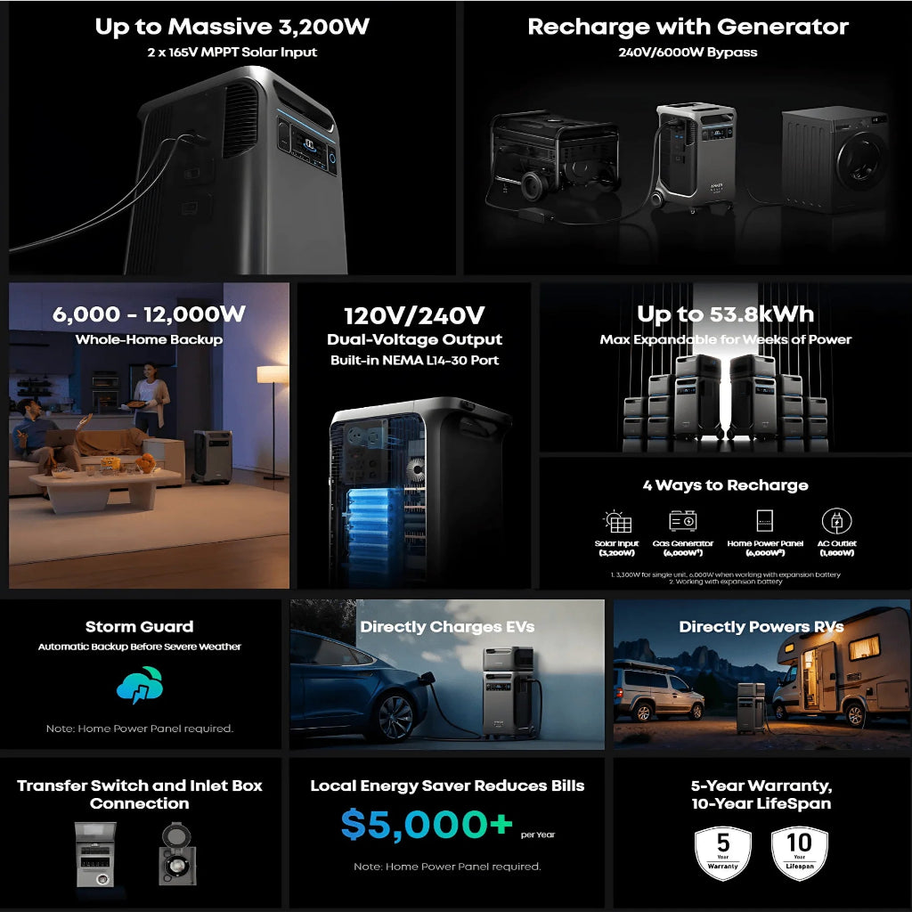 Anker SOLIX F3800 Plus Portable Power Station + Gas Generator Adapter/Cable