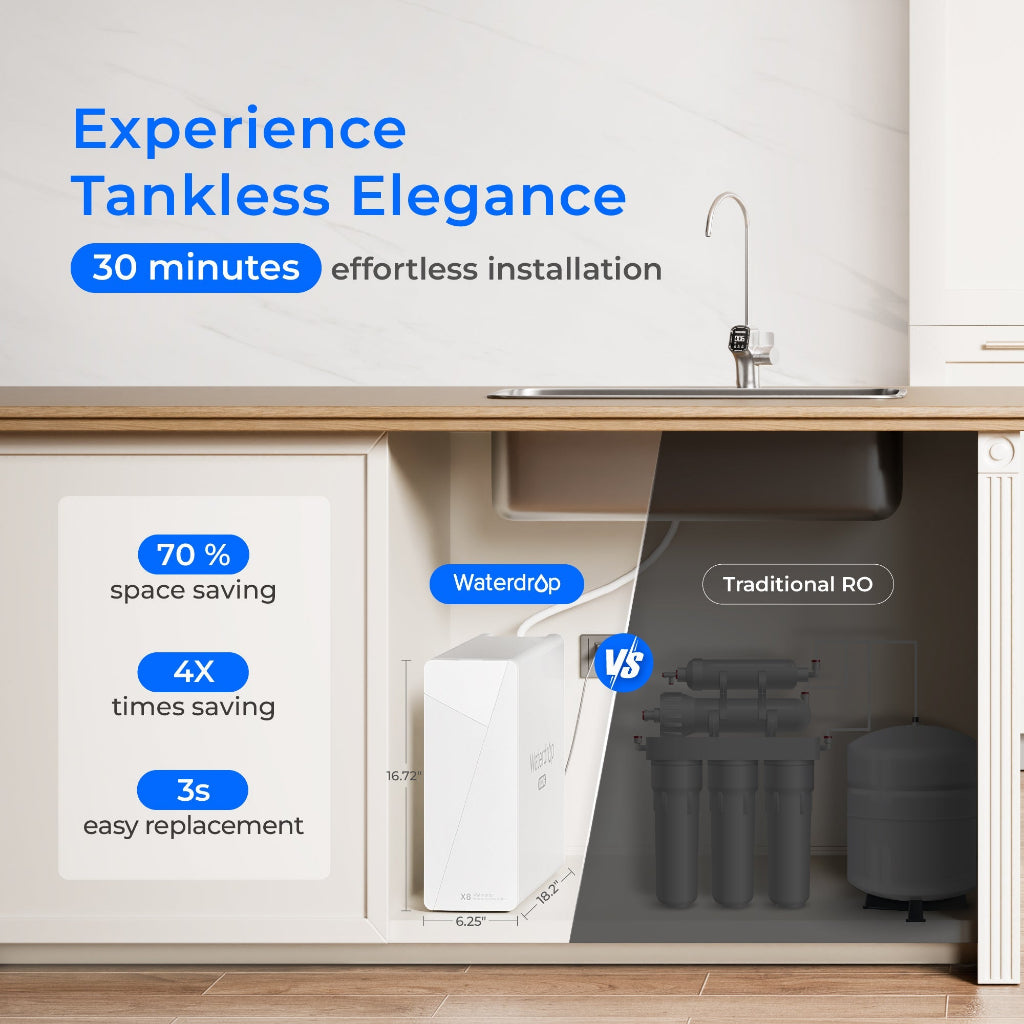 Waterdrop X8 800 GPD Tankless Reverse Osmosis Water Filtration System