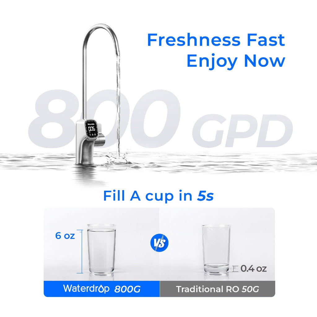 Waterdrop X8 800 GPD Tankless Reverse Osmosis Water Filtration System