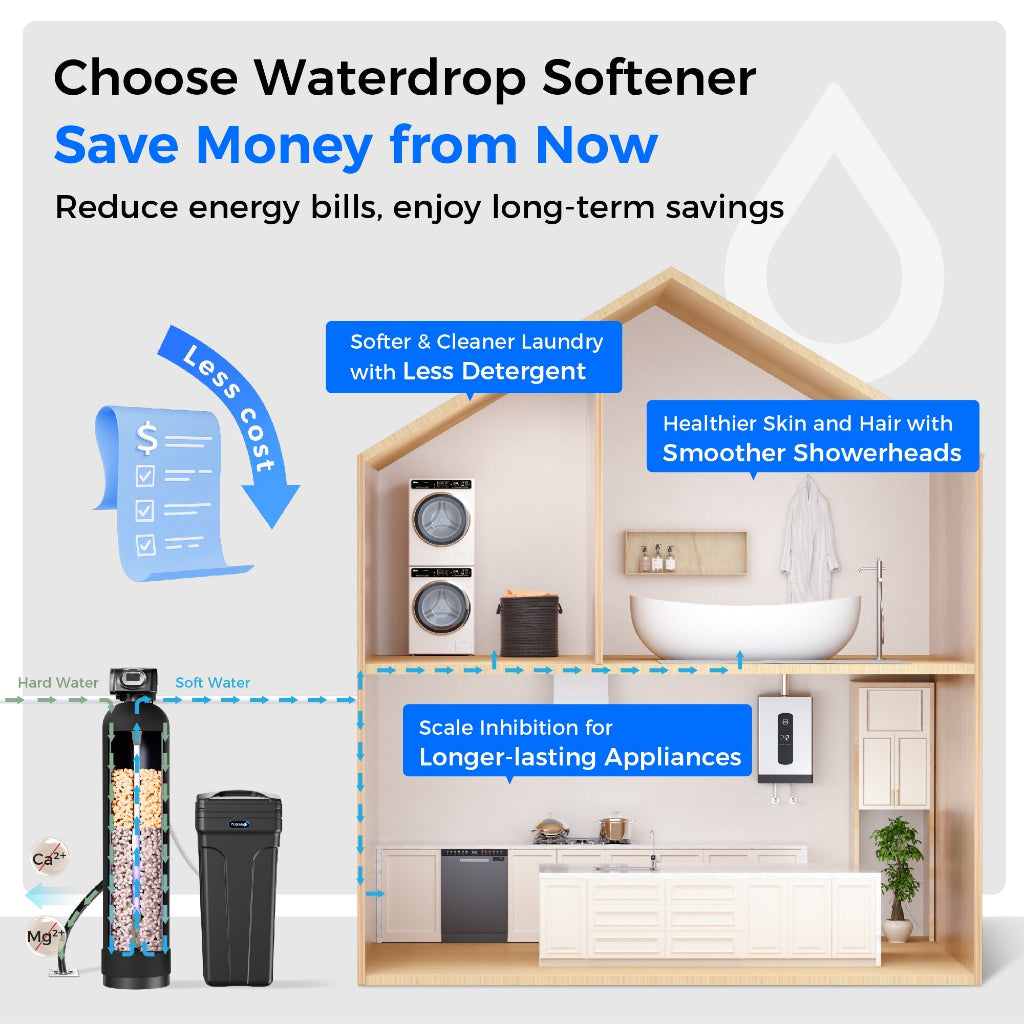 Waterdrop WHR01B 48,000 Grain Whole House Water Softener System