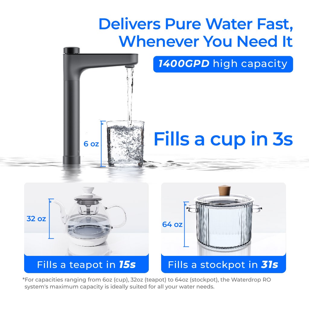 Waterdrop X14 1400 GPD Tankless Alkaline Reverse Osmosis System