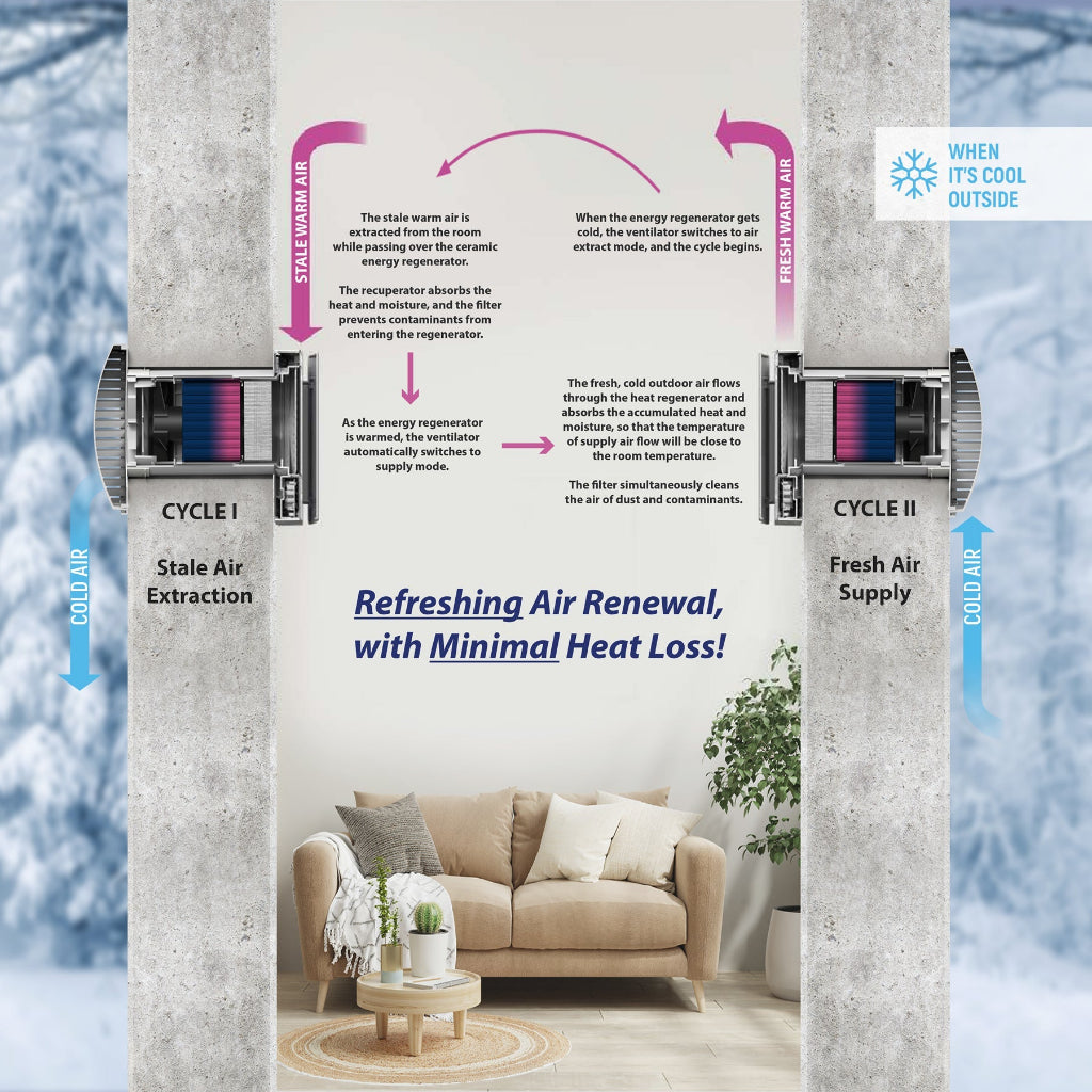 Pioneer ECOasis ERV-50 Ductless Energy Recovery Ventilator