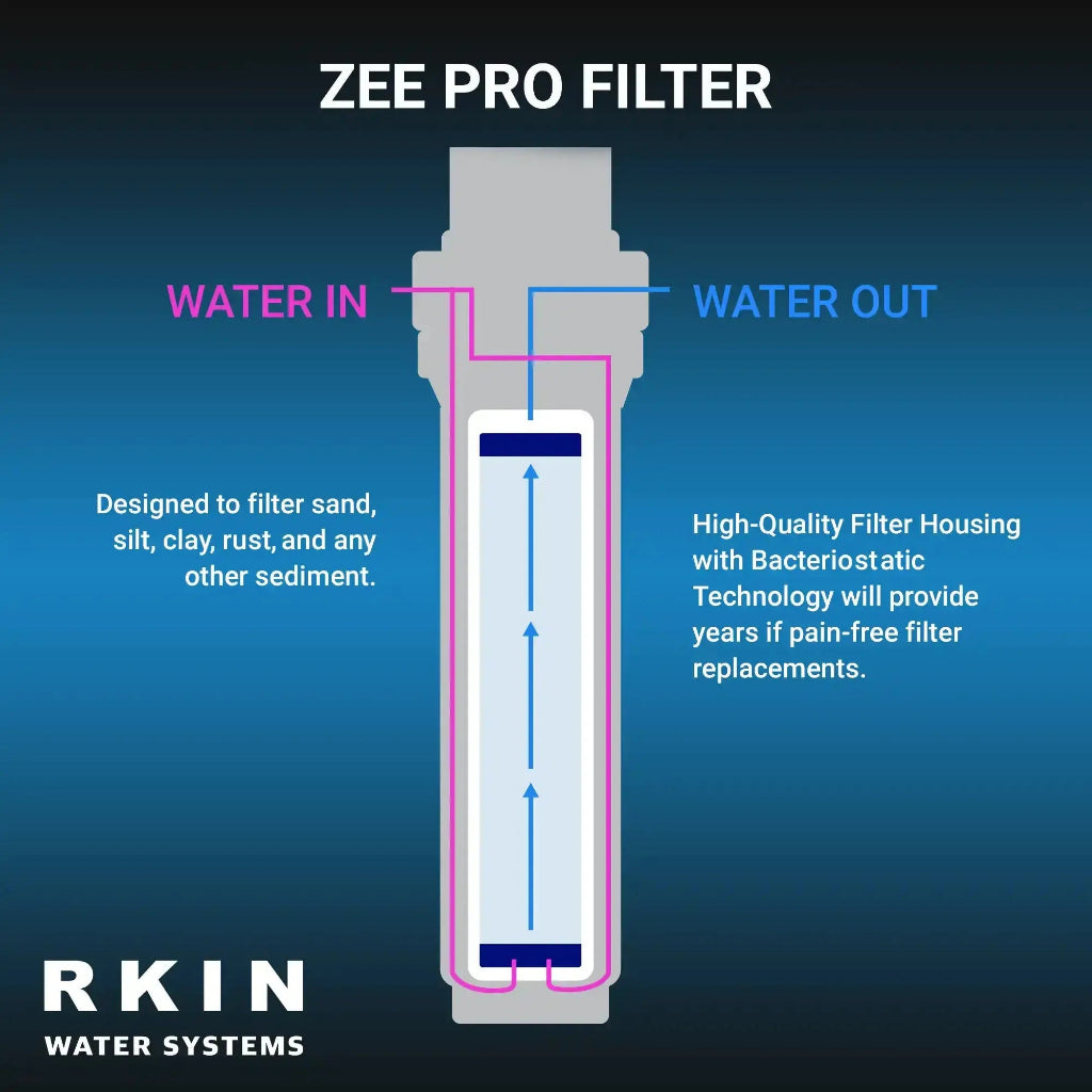 RKIN Whole House Well Water Filtration & Salt-Based Softener System
