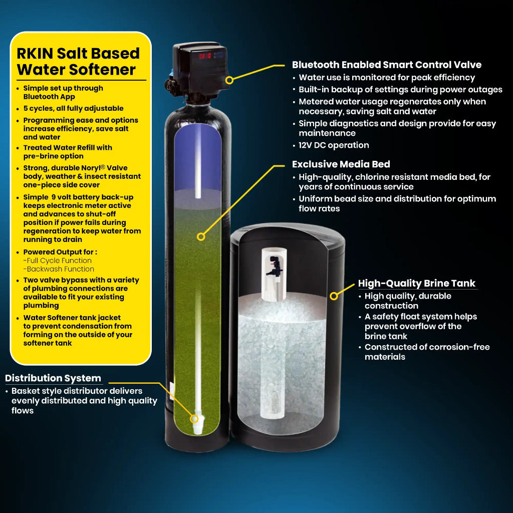 RKIN Whole House Well Water Filtration & Salt-Based Softener System
