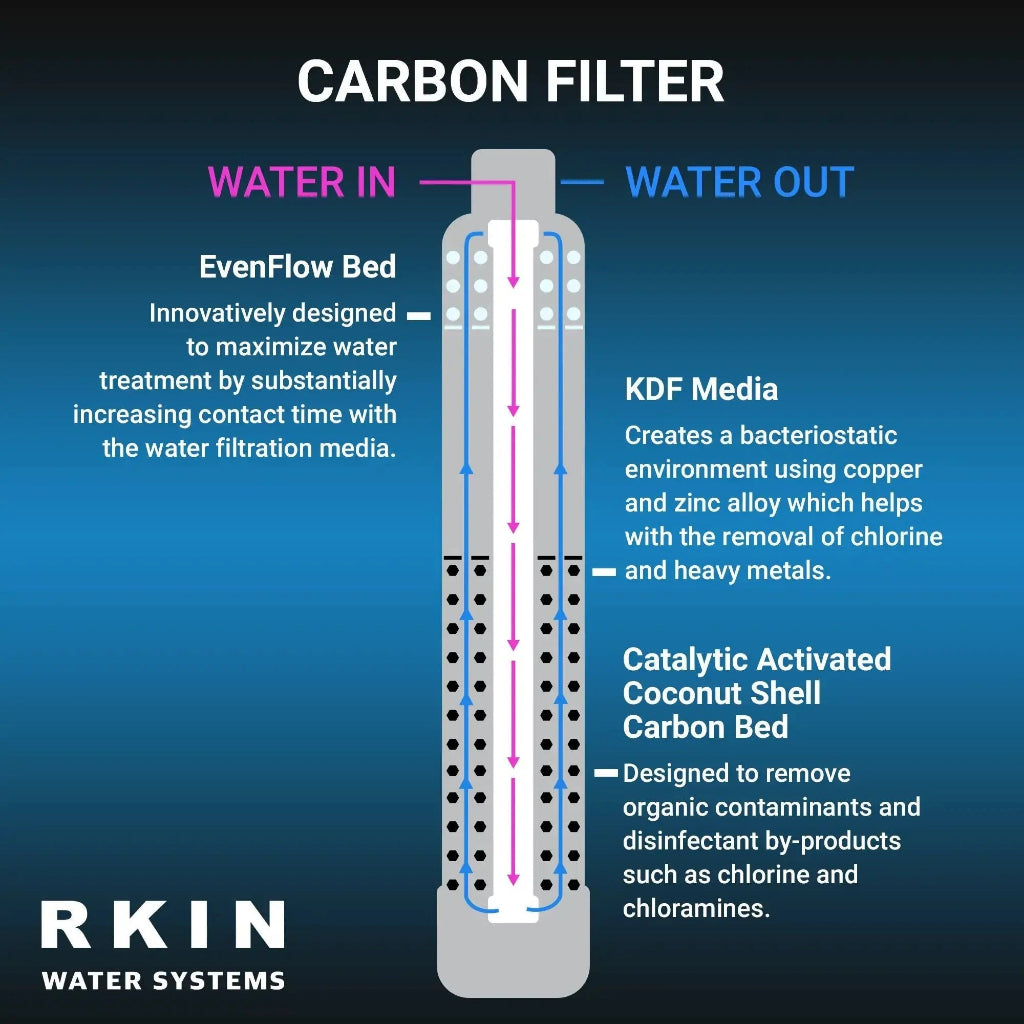 RKIN Whole House Well Water Filtration & Salt-Based Softener System
